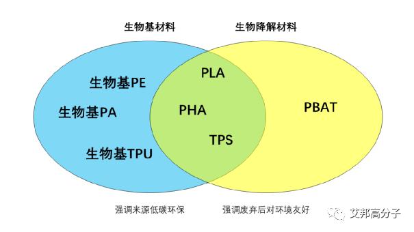 什么是生物基tpu_材料